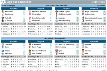 Bayern, Juve e PSG: os primeiros classificados para as oitavas da Champions